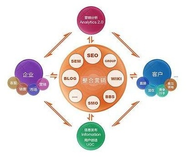 如何選擇優質整合營銷策劃公司，助力企業形象升級